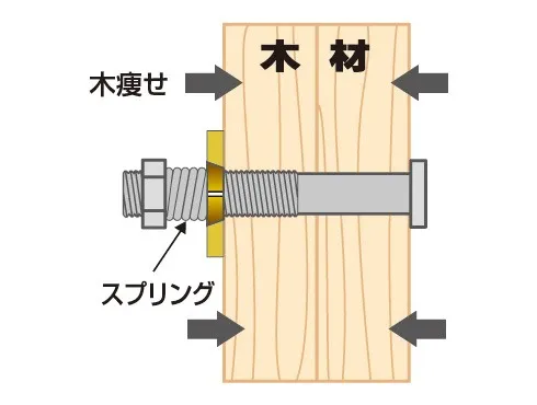 タイトニック