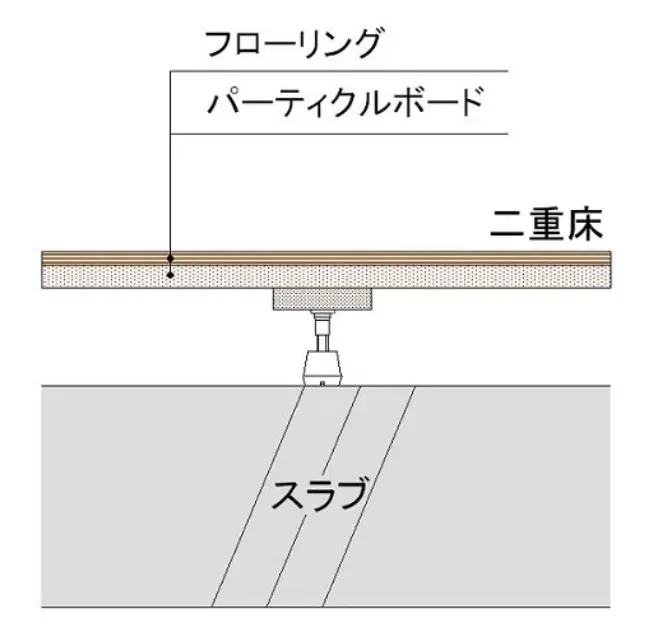 マンションリノベーションにおける二重床と直床の違い