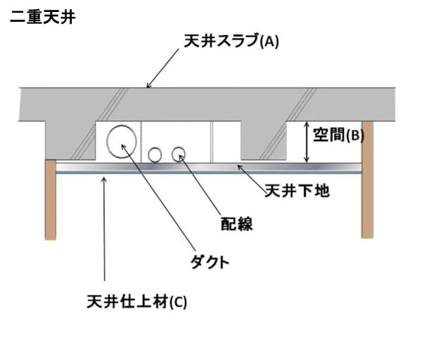 二重天井と直天井の違いとは?それぞれのメリット・デメリット