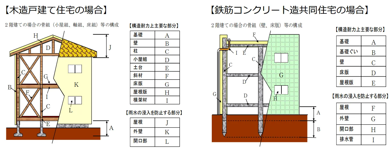 中古住宅のホームインスペクションの重要性と注意点